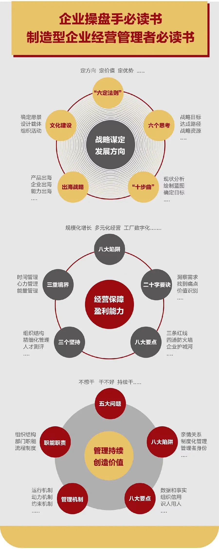 企业战略诊断(企业战略管理咨询与诊断的内容主要包括)黄山市